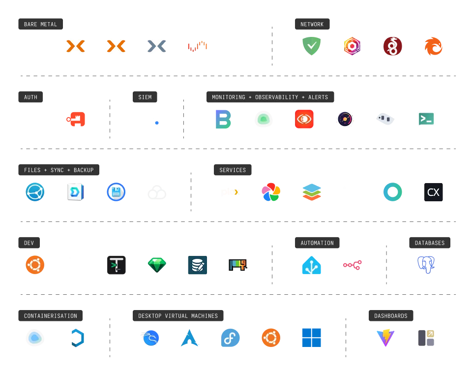 homelab-overview-image
